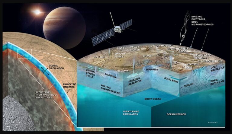 sonda europa clipper