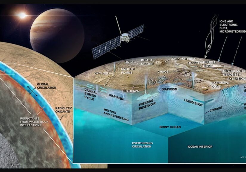 sonda europa clipper